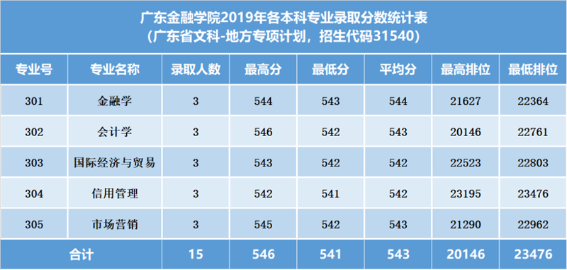 https://zs.gduf.edu.cn/__local/1/D5/C0/422163597E2F29E2F9DC741A02F_82023B20_2503C.png